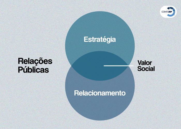 Relações Públicas: estratégia e relacionamento como base do valor social